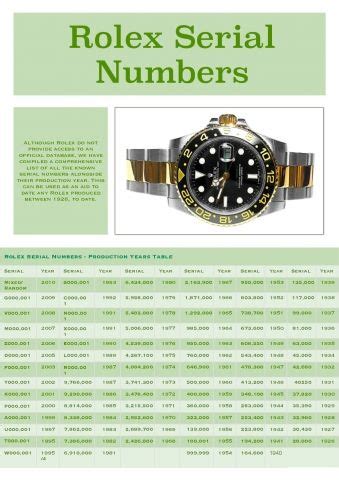 rolex red date numbers|2002 Rolex watch serial numbers.